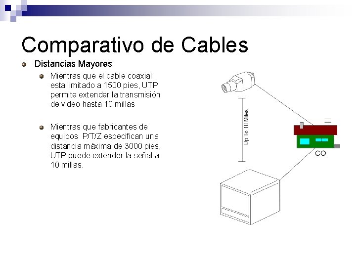 Comparativo de Cables Distancias Mayores Mientras que el cable coaxial esta limitado a 1500