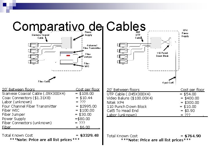 Comparativo de Cables 300’ Siamese Coaxial Cable Power Supply XP 4 Power Supply 300’