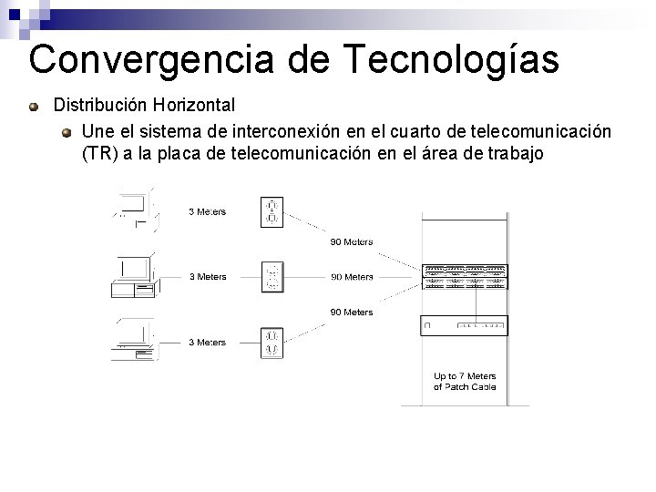 Convergencia de Tecnologías Distribución Horizontal Une el sistema de interconexión en el cuarto de