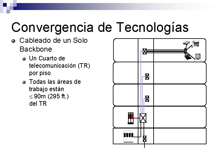 Convergencia de Tecnologías Cableado de un Solo Backbone Un Cuarto de telecomunicación (TR) por