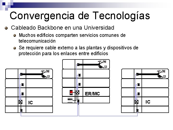 Convergencia de Tecnologías Cableado Backbone en una Universidad Muchos edificios comparten servicios comunes de