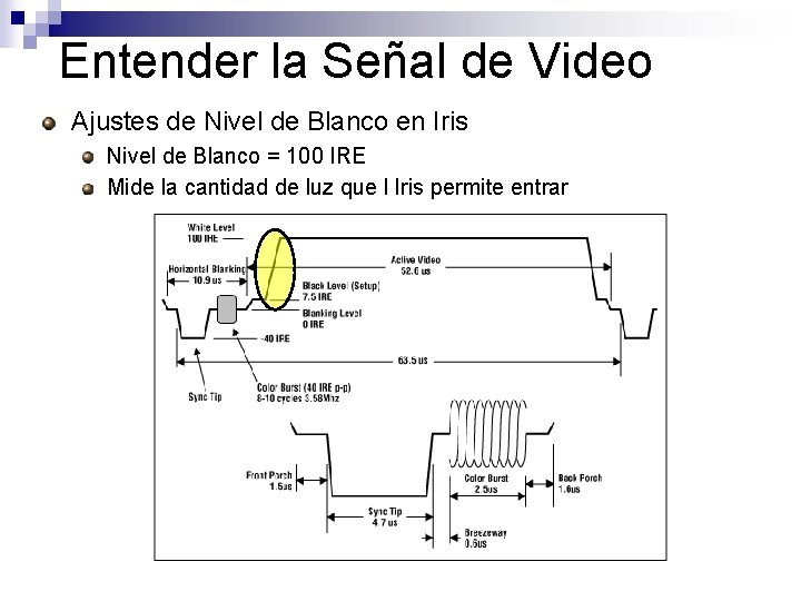 Entender la Señal de Video Ajustes de Nivel de Blanco en Iris Nivel de