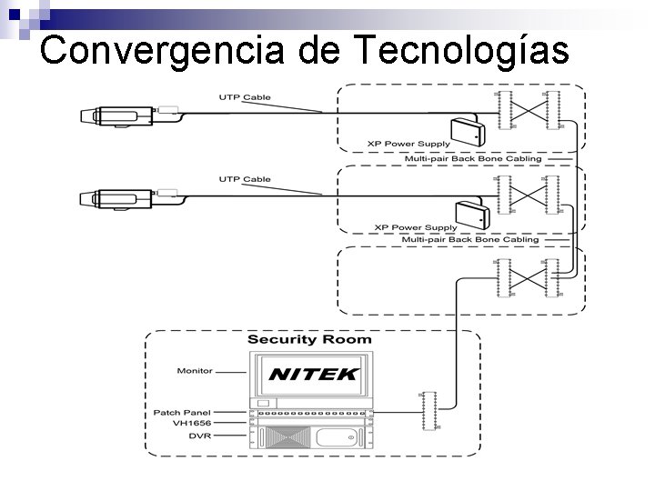 Convergencia de Tecnologías 