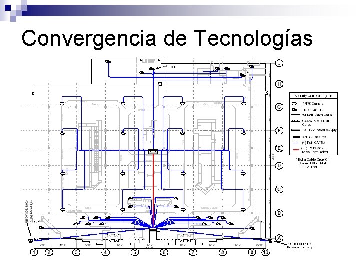 Convergencia de Tecnologías 