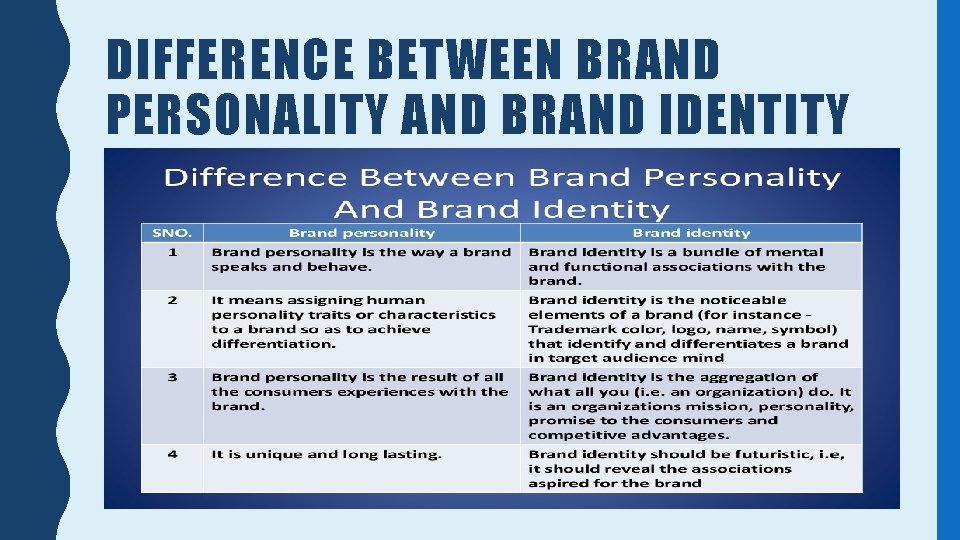 DIFFERENCE BETWEEN BRAND PERSONALITY AND BRAND IDENTITY 