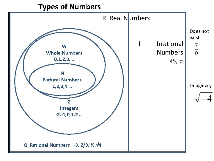 Types of Numbers R Real Numbers W Whole Numbers 0, 1, 2, 3, …