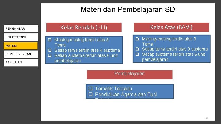 Materi dan Pembelajaran SD KEBIJAKAN K-13 PENGANTAR KOMPETENSI PENILAIAN MATERI PENDAMPINGAN PEMBELAJARAN PENILAIAN MONEV