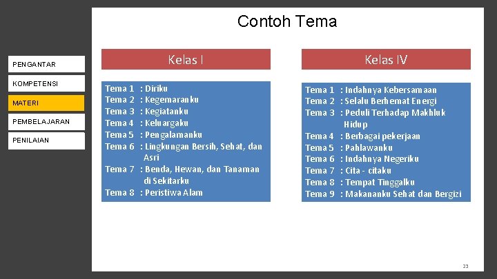 Contoh Tema Kelas I KEBIJAKAN K-13 PENGANTAR KOMPETENSI PENILAIAN MATERI PENDAMPINGAN PEMBELAJARAN PENILAIAN MONEV