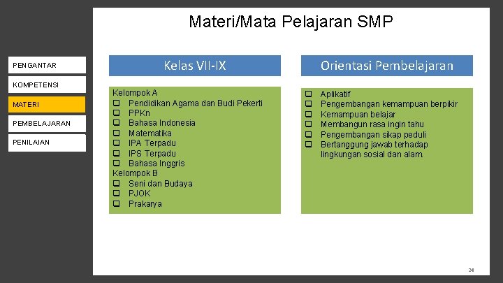 Materi/Mata Pelajaran SMP KEBIJAKAN K-13 PENGANTAR KOMPETENSI PENILAIAN MATERI PENDAMPINGAN PEMBELAJARAN PENILAIAN MONEV Kelas