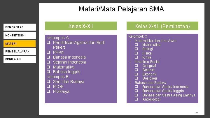 Materi/Mata Pelajaran SMA KEBIJAKAN K-13 PENGANTAR KOMPETENSI PENILAIAN MATERI PENDAMPINGAN PEMBELAJARAN PENILAIAN MONEV Kelas