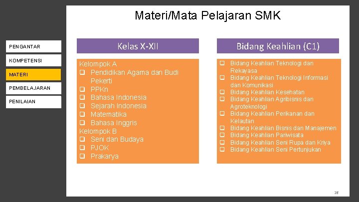Materi/Mata Pelajaran SMK KEBIJAKAN K-13 PENGANTAR KOMPETENSI PENILAIAN MATERI PENDAMPINGAN PEMBELAJARAN PENILAIAN MONEV Kelas