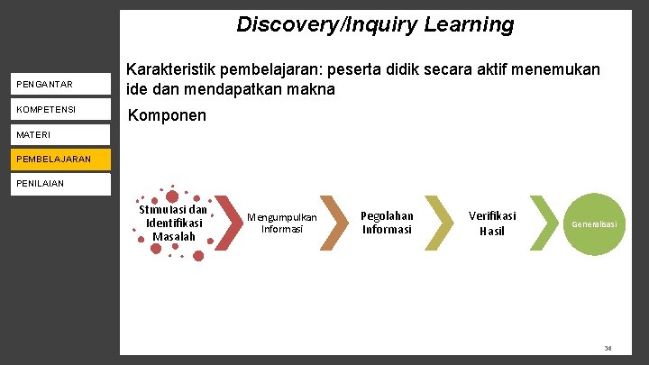 Discovery/Inquiry Learning PENGANTAR KOMPETENSI Karakteristik pembelajaran: peserta didik secara aktif menemukan ide dan mendapatkan