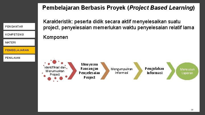 Pembelajaran Berbasis Proyek (Project Based Learning) PENGANTAR KOMPETENSI Karakteristik: peserta didik secara aktif menyelesaikan