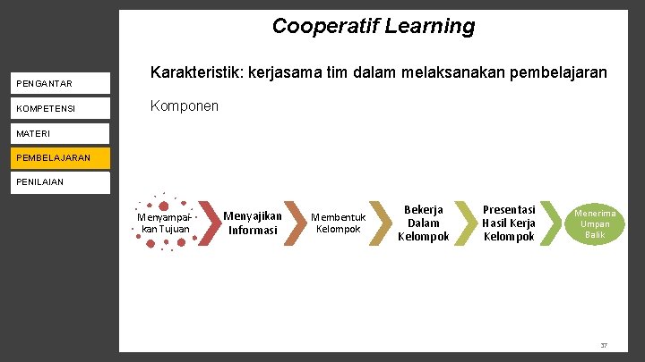 Cooperatif Learning PENGANTAR KOMPETENSI Karakteristik: kerjasama tim dalam melaksanakan pembelajaran Komponen PENILAIAN MATERI PENDAMPINGAN