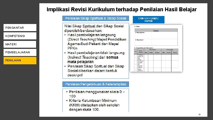 Implikasi Revisi Kurikulum terhadap Penilaian Hasil Belajar PENGANTAR KOMPETENSI PENILAIAN MATERI PENDAMPINGAN PEMBELAJARAN PENILAIAN