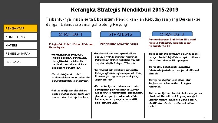 Kerangka Strategis Mendikbud 2015 -2019 Terbentuknya Insan serta Ekosistem Pendidikan dan Kebudayaan yang Berkarakter
