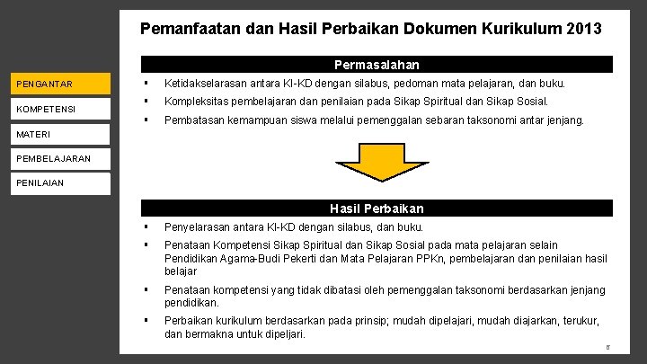 Pemanfaatan dan Hasil Perbaikan Dokumen Kurikulum 2013 Permasalahan KEBIJAKAN K-13 PENGANTAR KOMPETENSI § Ketidakselarasan