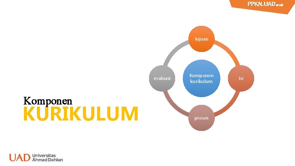 PPKN. UAD. ac. id PPKN. UAD tujuan evaluasi Komponen kurikulum Komponen KURIKULUM proses isi
