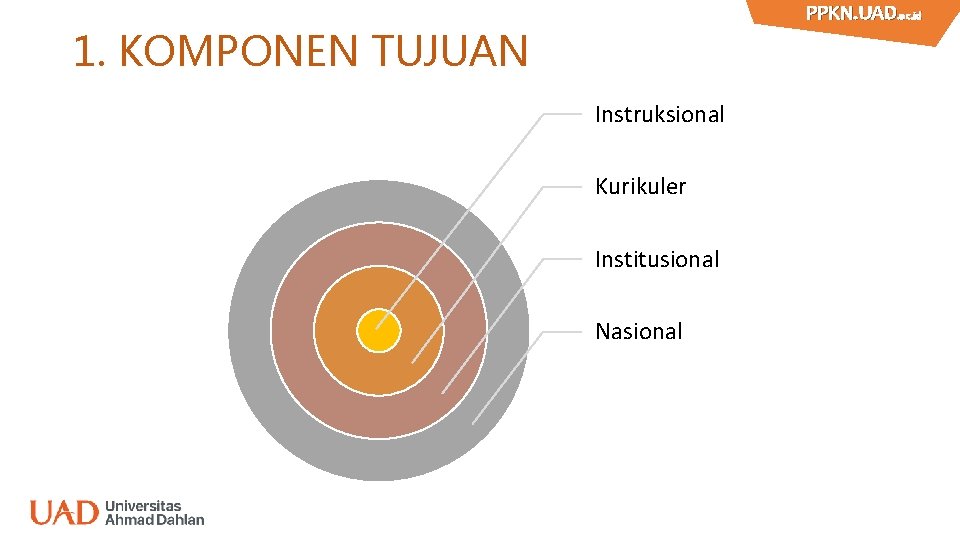 PPKN. UAD. ac. id PPKN. UAD 1. KOMPONEN TUJUAN Instruksional Kurikuler Institusional Nasional 