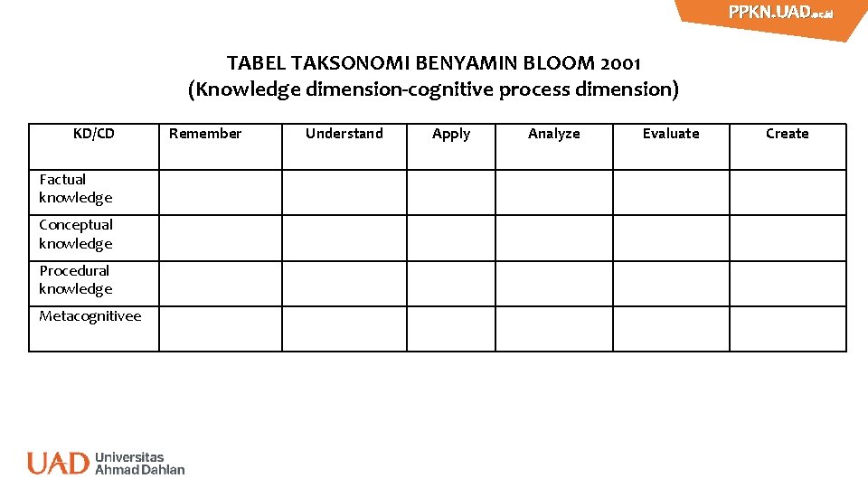 PPKN. UAD. ac. id PPKN. UAD TABEL TAKSONOMI BENYAMIN BLOOM 2001 (Knowledge dimension-cognitive process