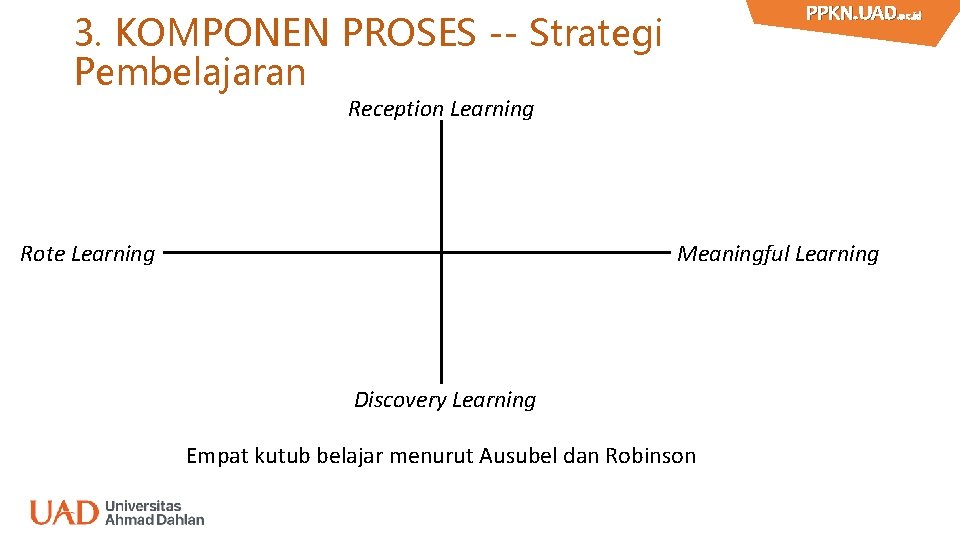 PPKN. UAD. ac. id PPKN. UAD 3. KOMPONEN PROSES -- Strategi Pembelajaran Reception Learning