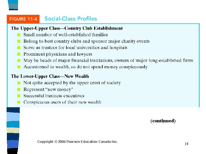 (continued) Copyright © 2006 Pearson Education Canada Inc. 14 