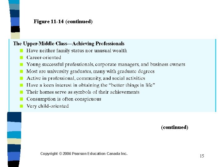 Figure 11 -14 (continued) Copyright © 2006 Pearson Education Canada Inc. 15 