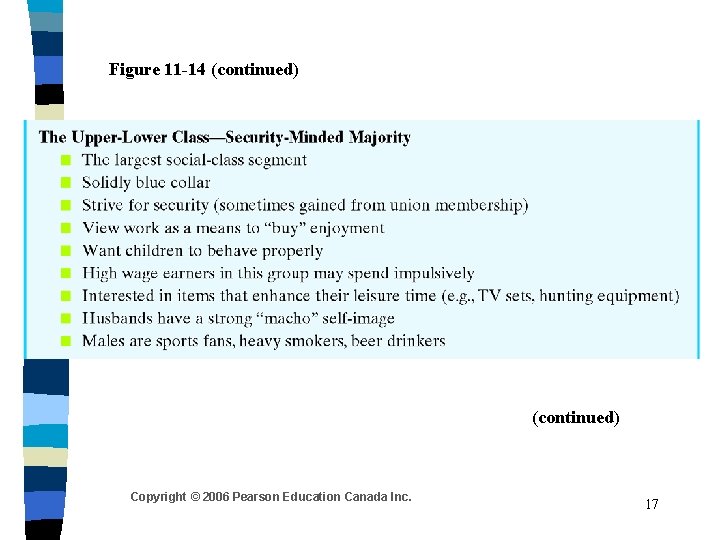 Figure 11 -14 (continued) Copyright © 2006 Pearson Education Canada Inc. 17 