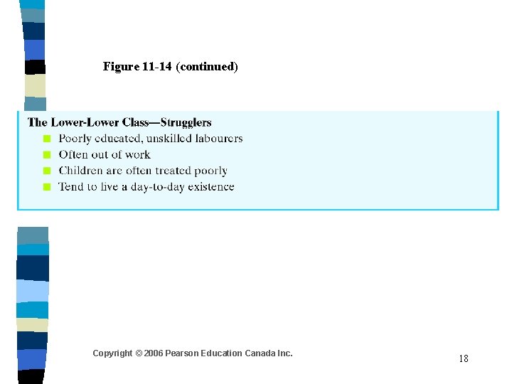 Figure 11 -14 (continued) Copyright © 2006 Pearson Education Canada Inc. 18 