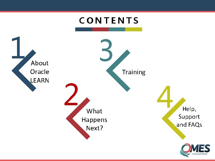 CONTENTS 1 About Oracle LEARN 3 2 What Happens Next? Training 4 Help, Support