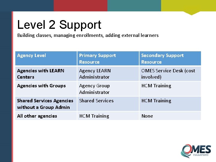 Level 2 Support Building classes, managing enrollments, adding external learners Agency Level Primary Support