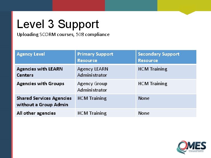 Level 3 Support Uploading SCORM courses, 508 compliance Agency Level Primary Support Resource Secondary