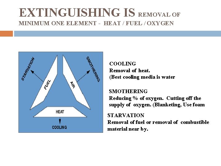 EXTINGUISHING IS REMOVAL OF MINIMUM ONE ELEMENT - HEAT / FUEL / OXYGEN COOLING