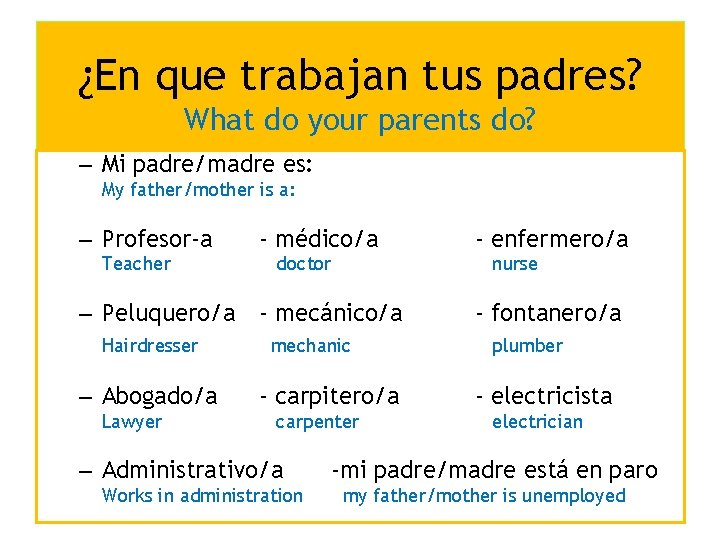 ¿En que trabajan tus padres? What do your parents do? – Mi padre/madre es: