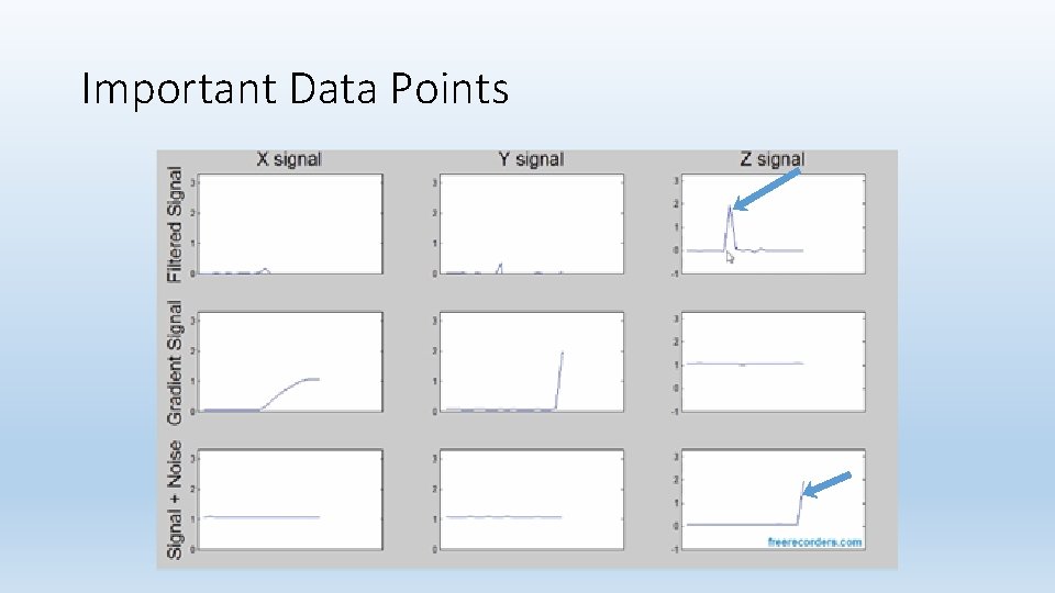 Important Data Points 