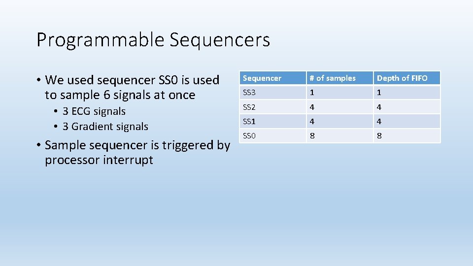Programmable Sequencers • We used sequencer SS 0 is used to sample 6 signals