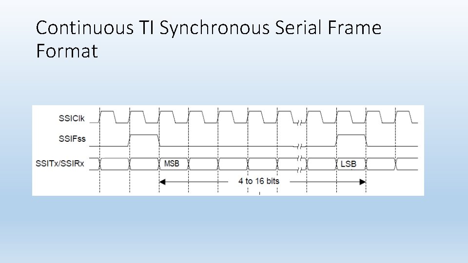 Continuous TI Synchronous Serial Frame Format 