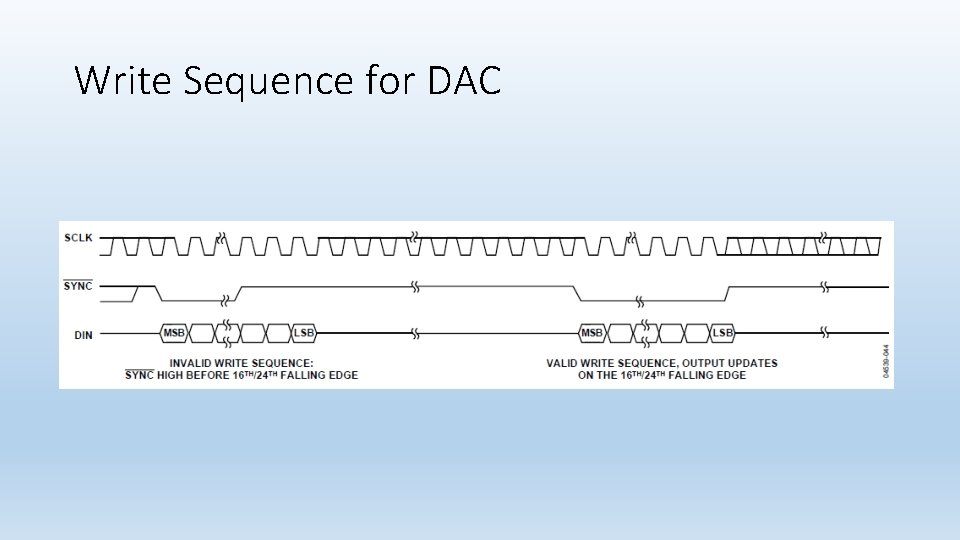 Write Sequence for DAC 