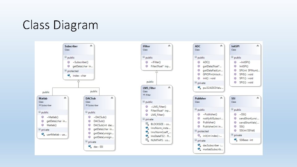 Class Diagram 
