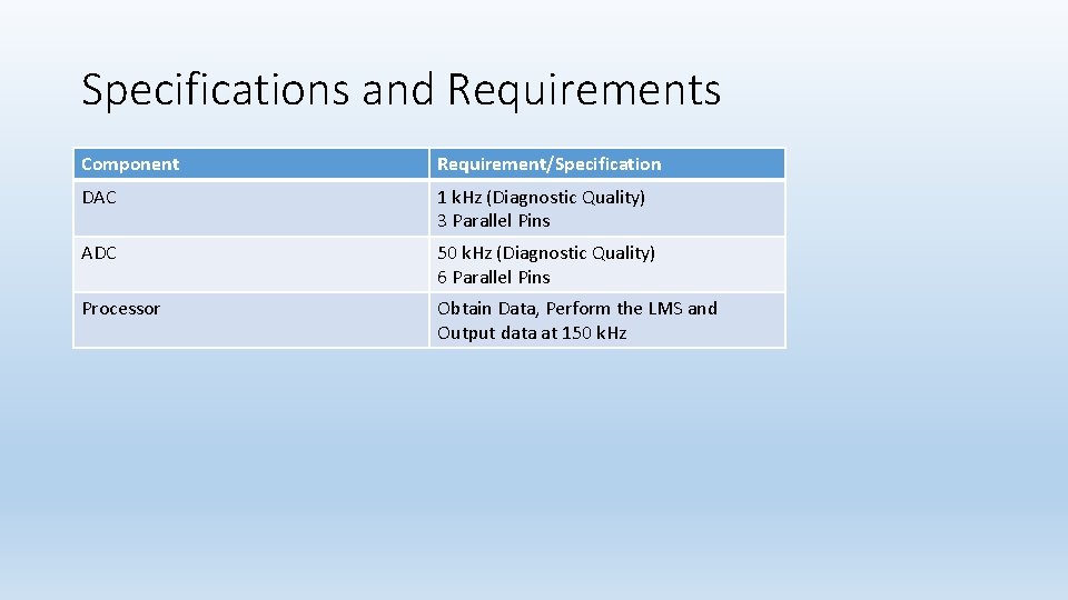 Specifications and Requirements Component Requirement/Specification DAC 1 k. Hz (Diagnostic Quality) 3 Parallel Pins