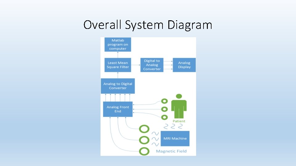 Overall System Diagram 