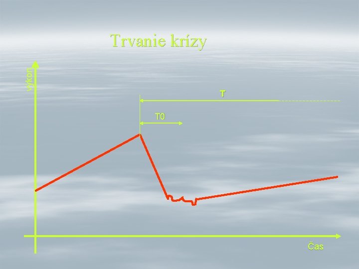 výkon Trvanie krízy T T 0 Čas 