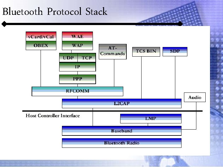Bluetooth Protocol Stack 