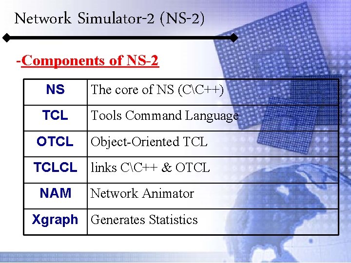 Network Simulator-2 (NS-2) -Components of NS-2 NS The core of NS (CC++) TCL Tools