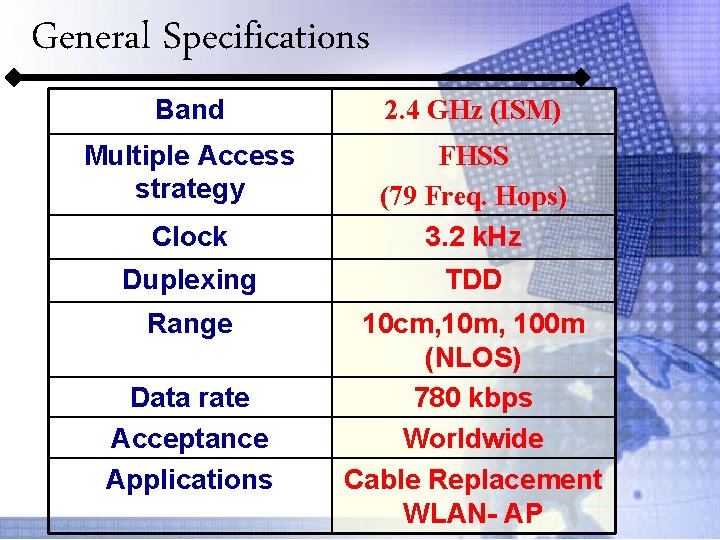 General Specifications Band 2. 4 GHz (ISM) Multiple Access strategy Clock FHSS (79 Freq.