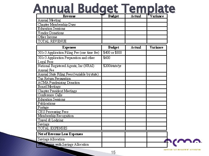 Annual Budget Template Revenue Budget Actual Variance Expenses Budget Actual Variance 501 c 3