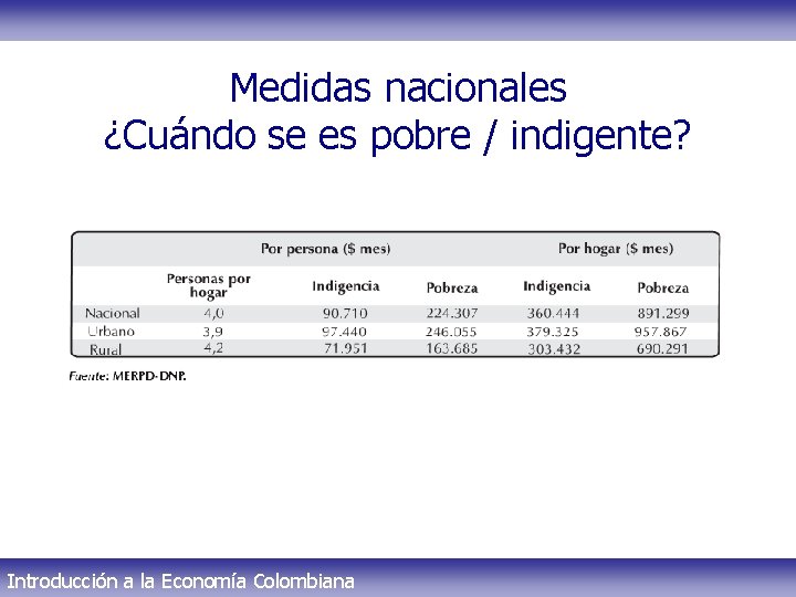 Medidas nacionales ¿Cuándo se es pobre / indigente? Introducción a la Economía Colombiana 