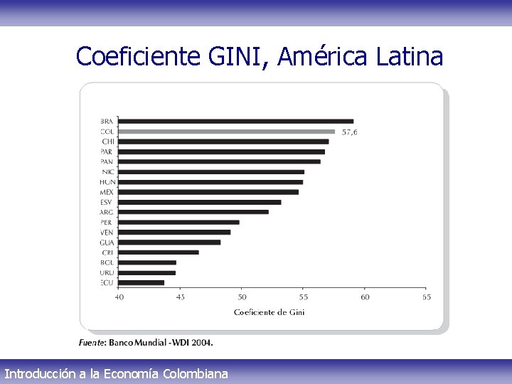 Coeficiente GINI, América Latina Introducción a la Economía Colombiana 