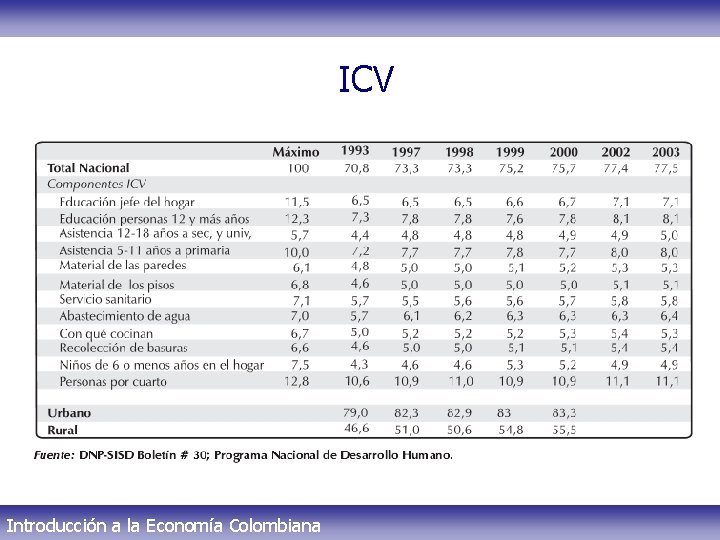 ICV Introducción a la Economía Colombiana 