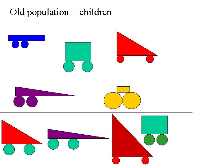 Old population + children Old population + children